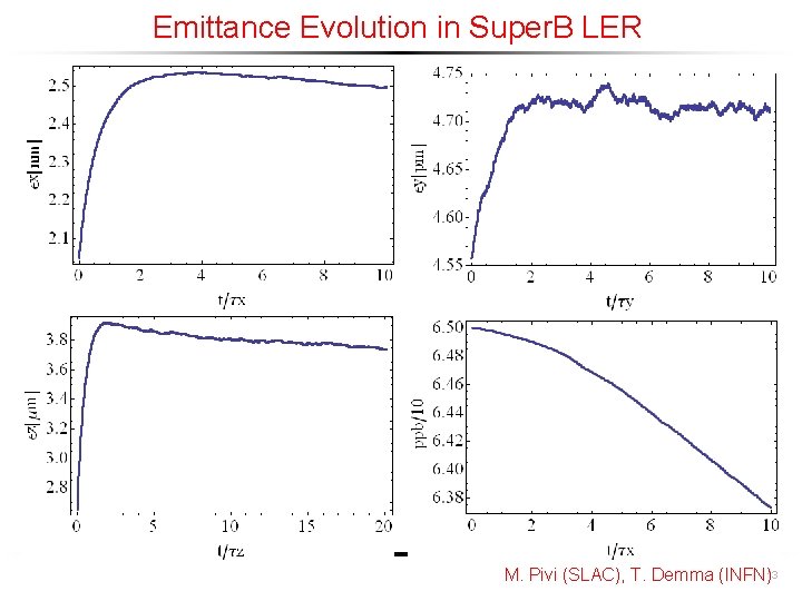 Emittance Evolution in Super. B LER M. Pivi (SLAC), T. Demma (INFN)13 