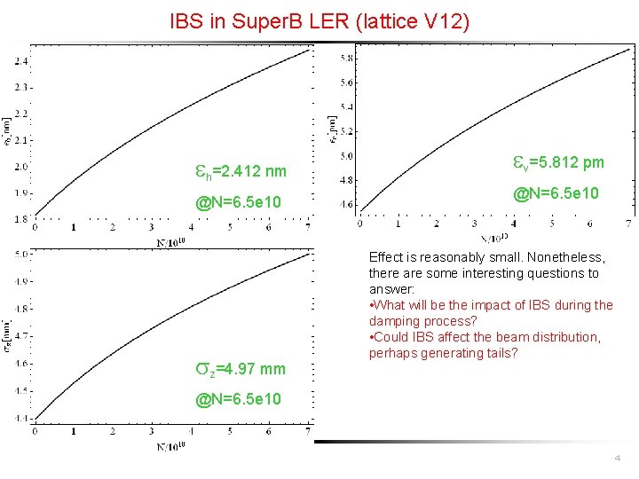 IBS in Super. B LER (lattice V 12) h=2. 412 nm @N=6. 5 e