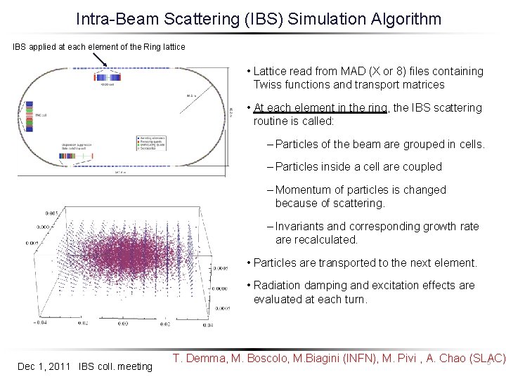 Intra-Beam Scattering (IBS) Simulation Algorithm IBS applied at each element of the Ring lattice