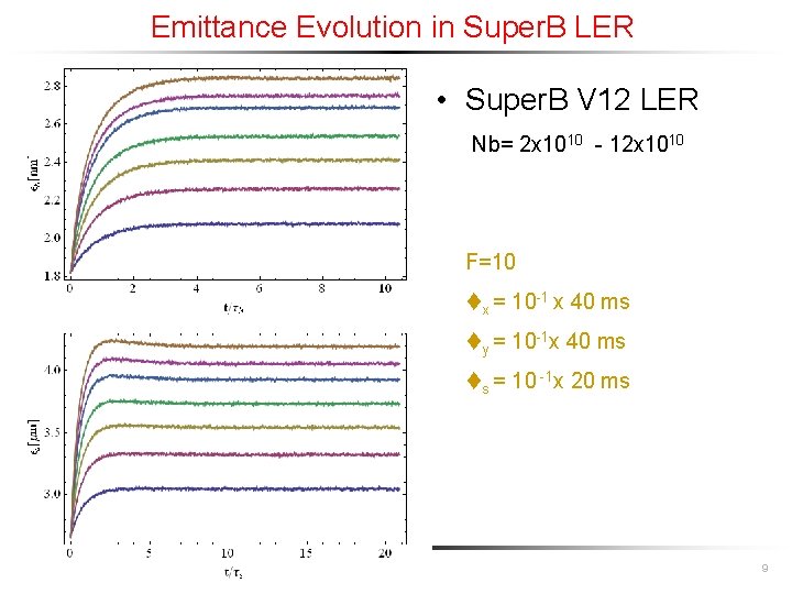 Emittance Evolution in Super. B LER • Super. B V 12 LER Nb= 2