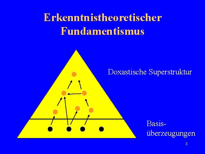 Erkenntnistheoretischer Fundamentismus Doxastische Superstruktur Basisüberzeugungen 8 