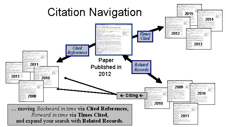 Citation Navigation 2015 2014 2012 Times Cited 2013 Cited References 2011 2010 Paper Published