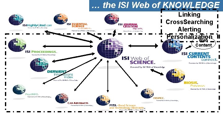 … the ISI Web of KNOWLEDGE Linking Cross. Searching Alerting Personalization Web Content 