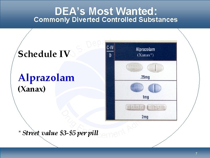 DEA’s Most Wanted: Commonly Diverted Controlled Substances Schedule IV Alprazolam (Xanax) * Street value