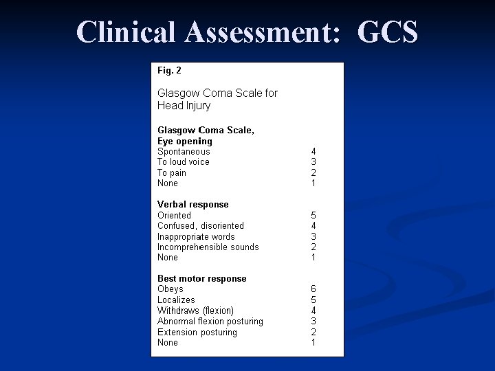 Clinical Assessment: GCS 