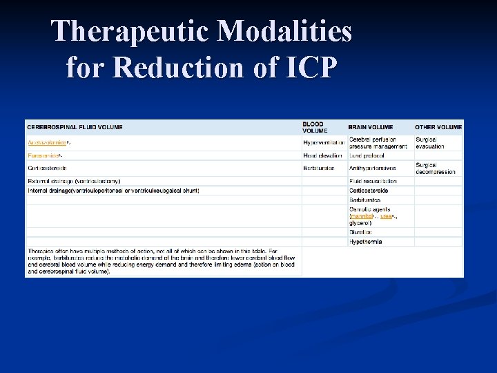 Therapeutic Modalities for Reduction of ICP 