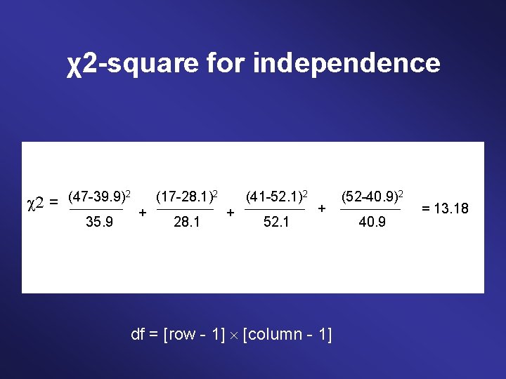 χ2 -square for independence = (47 -39. 9)2 35. 9 (17 -28. 1)2 +