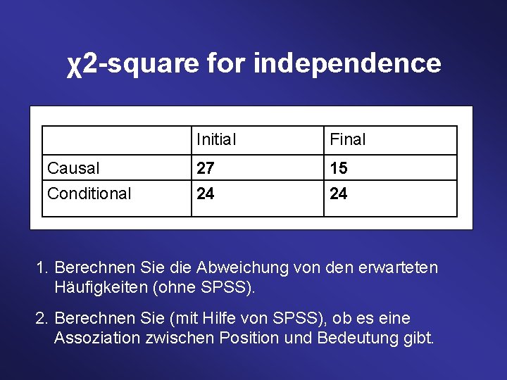 χ2 -square for independence Causal Conditional Initial Final 27 24 15 24 1. Berechnen