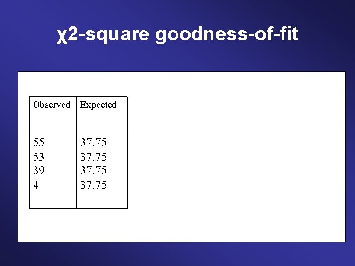 χ2 -square goodness-of-fit Observed Expected 55 53 39 4 37. 75 
