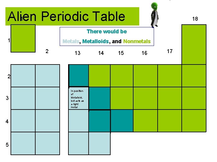 1 Alien Periodic Table 18 There would be 1 Metals, Metalloids, and Nonmetals 2