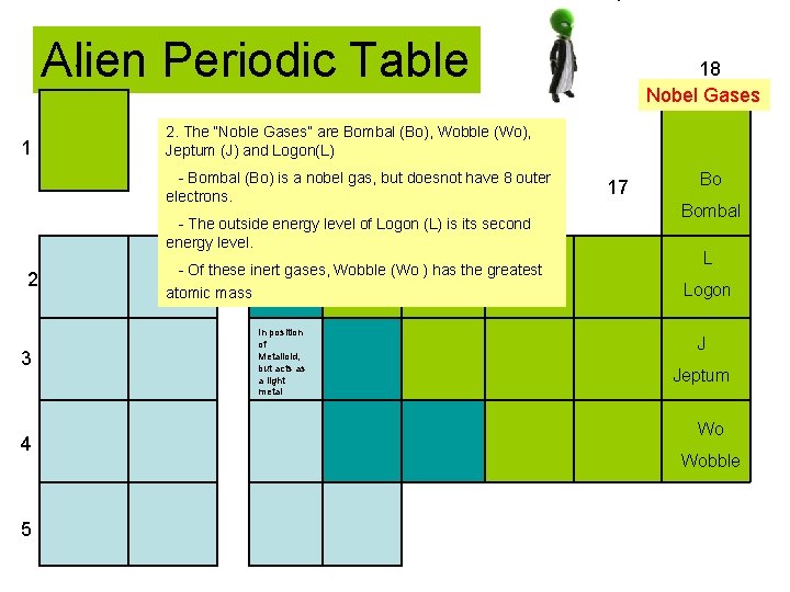 1 Alien Periodic Table 18 Nobel Gases 2. The “Noble Gases” are Bombal (Bo),