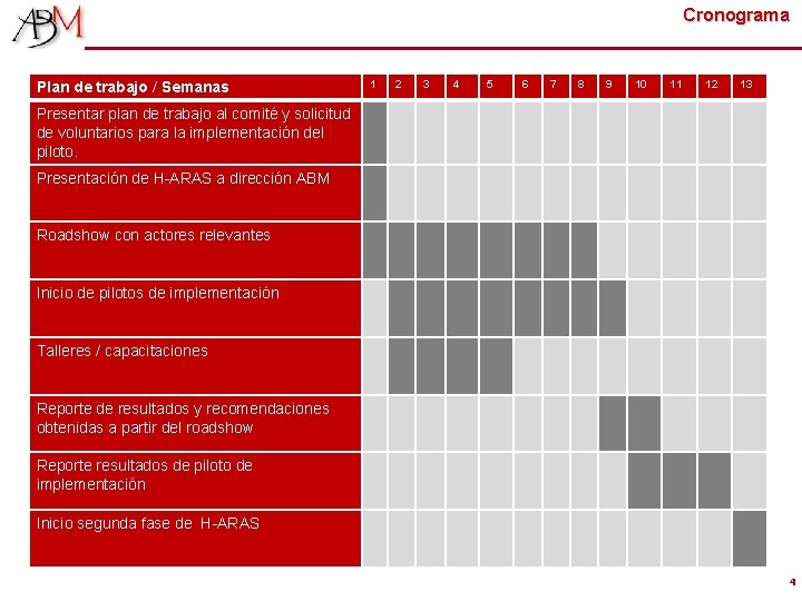 Cronograma Plan de trabajo / Semanas 1 2 3 4 5 6 7 8