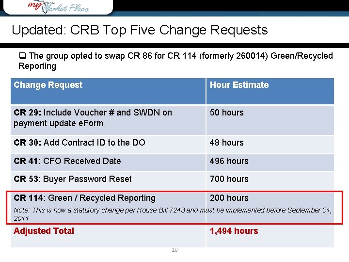 Updated: CRB Top Five Change Requests q The group opted to swap CR 86