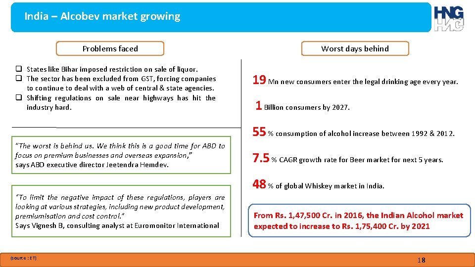 India – Alcobev market growing Problems faced q States like Bihar imposed restriction on