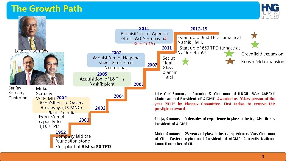The Growth Path Late C K Somany Sanjay Somany Chairman 2011 2012 -13 Acquisition