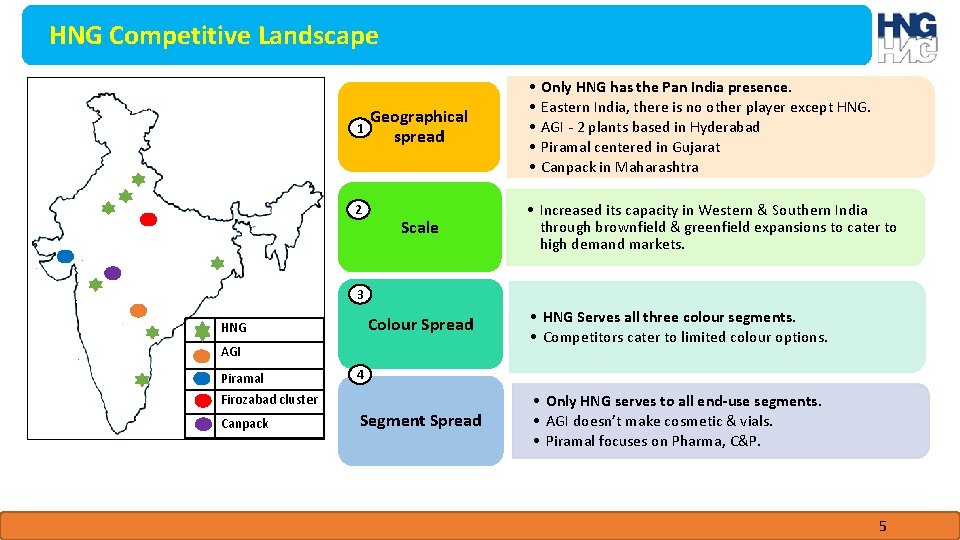 HNG Competitive Landscape 1 2 Geographical spread Scale • • • Only HNG has