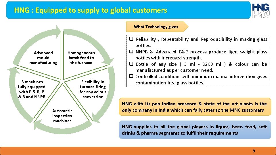 HNG : Equipped to supply to global customers What Technology gives Advanced mould manufacturing HNG : Equipped to supply to global customers What Technology gives Advanced mould manufacturing