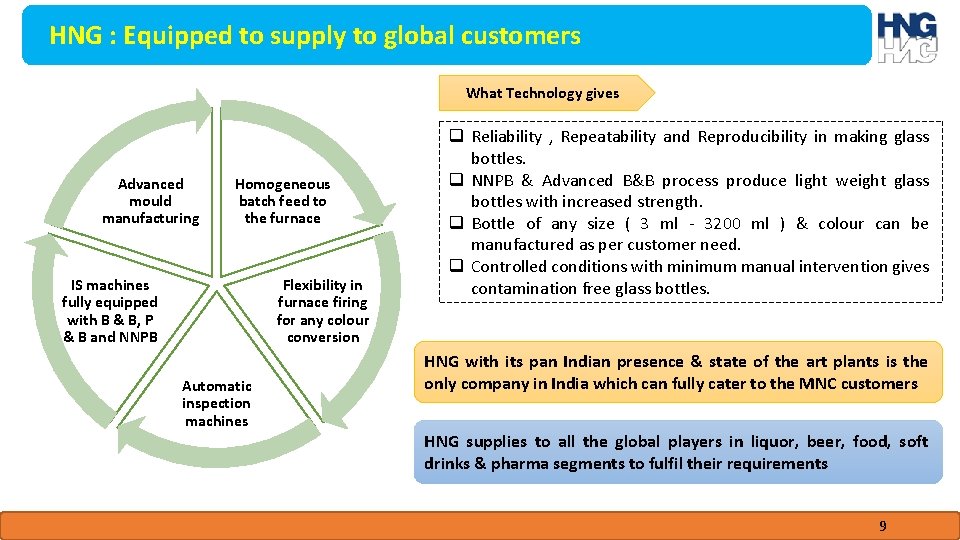 HNG : Equipped to supply to global customers What Technology gives Advanced mould manufacturing