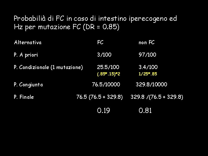 Probabilià di FC in caso di intestino iperecogeno ed Hz per mutazione FC (DR