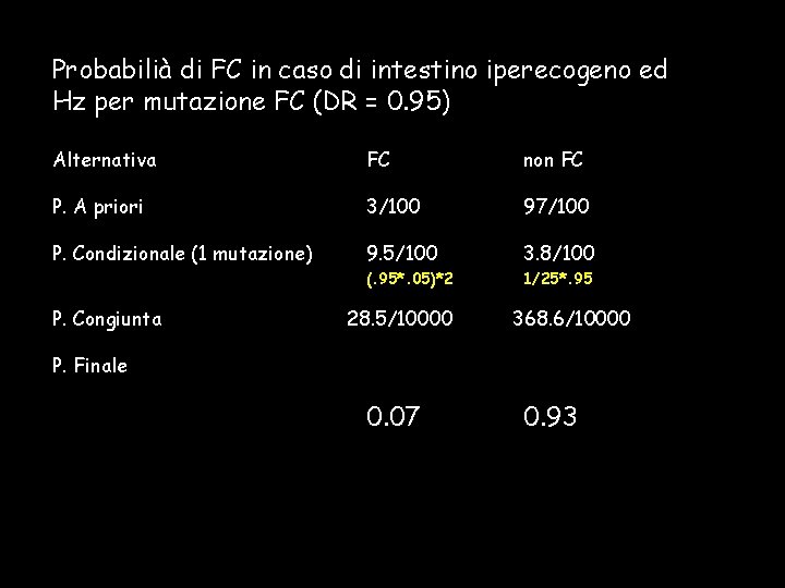 Probabilià di FC in caso di intestino iperecogeno ed Hz per mutazione FC (DR