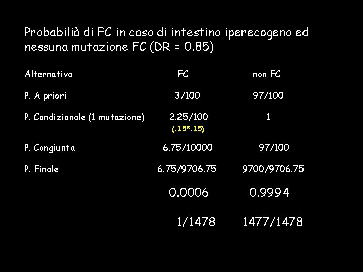 Probabilià di FC in caso di intestino iperecogeno ed nessuna mutazione FC (DR =