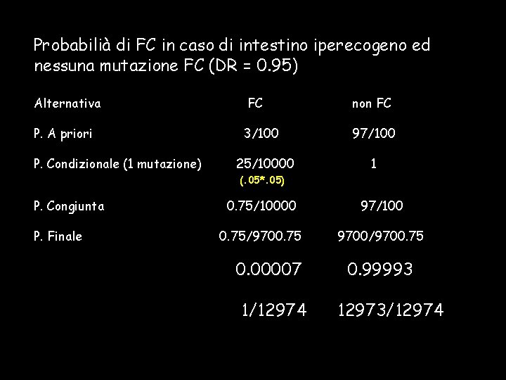 Probabilià di FC in caso di intestino iperecogeno ed nessuna mutazione FC (DR =