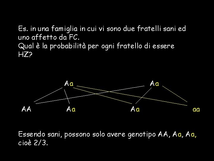 Es. in una famiglia in cui vi sono due fratelli sani ed uno affetto