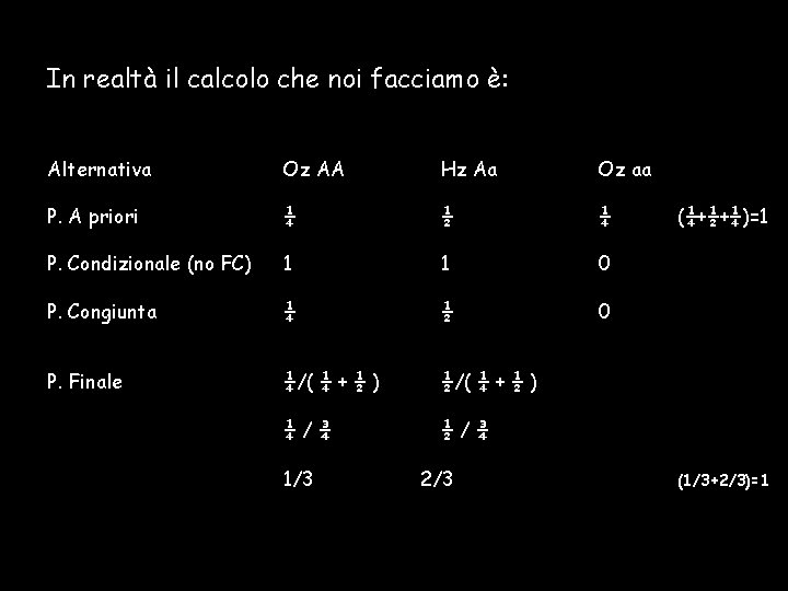 In realtà il calcolo che noi facciamo è: Alternativa Oz AA Hz Aa Oz