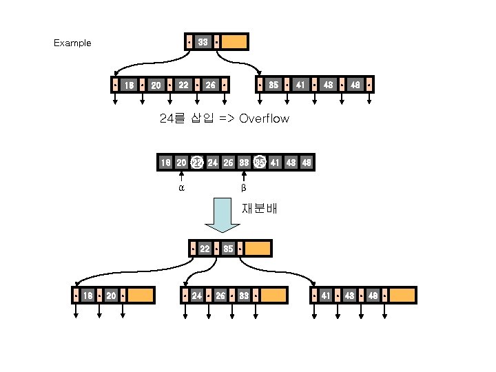 ㆍ 33 ㆍ Example ㆍ 35 ㆍ 41 ㆍ 43 ㆍ 48 ㆍ ㆍ