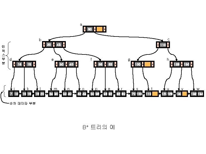 a ㆍ 80 ㆍ ㆍ c b 인 덱 스 부 분 ㆍ 20