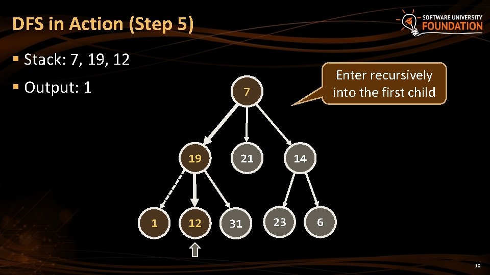 DFS in Action (Step 5) § Stack: 7, 19, 12 § Output: 1 Enter DFS in Action (Step 5) § Stack: 7, 19, 12 § Output: 1 Enter