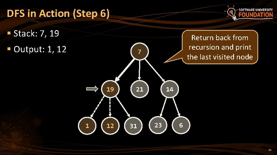 DFS in Action (Step 6) § Stack: 7, 19 § Output: 1, 12 Return DFS in Action (Step 6) § Stack: 7, 19 § Output: 1, 12 Return