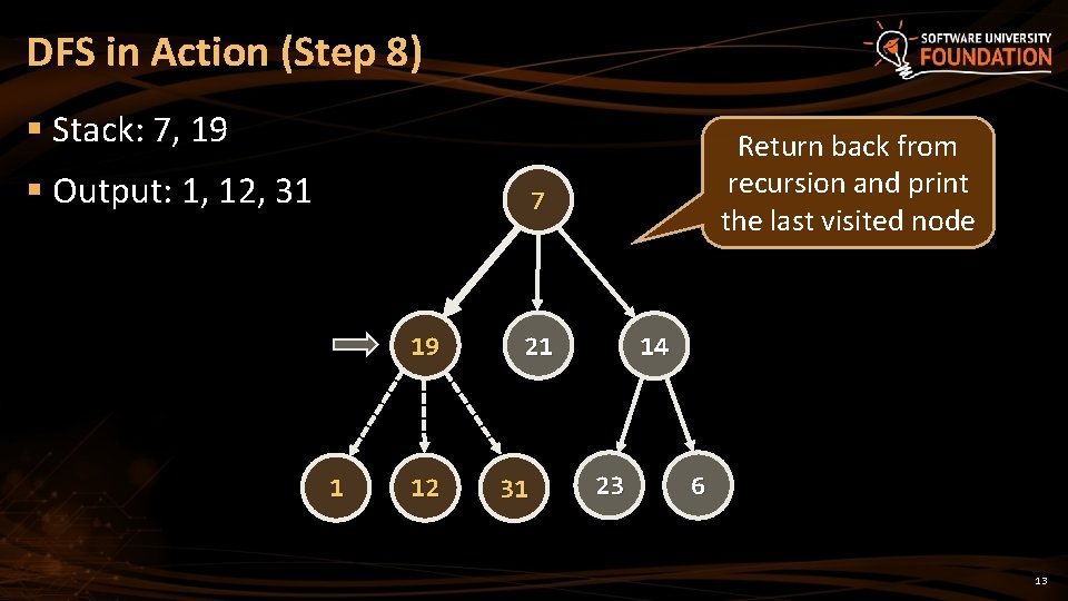 DFS in Action (Step 8) § Stack: 7, 19 § Output: 1, 12, 31 DFS in Action (Step 8) § Stack: 7, 19 § Output: 1, 12, 31