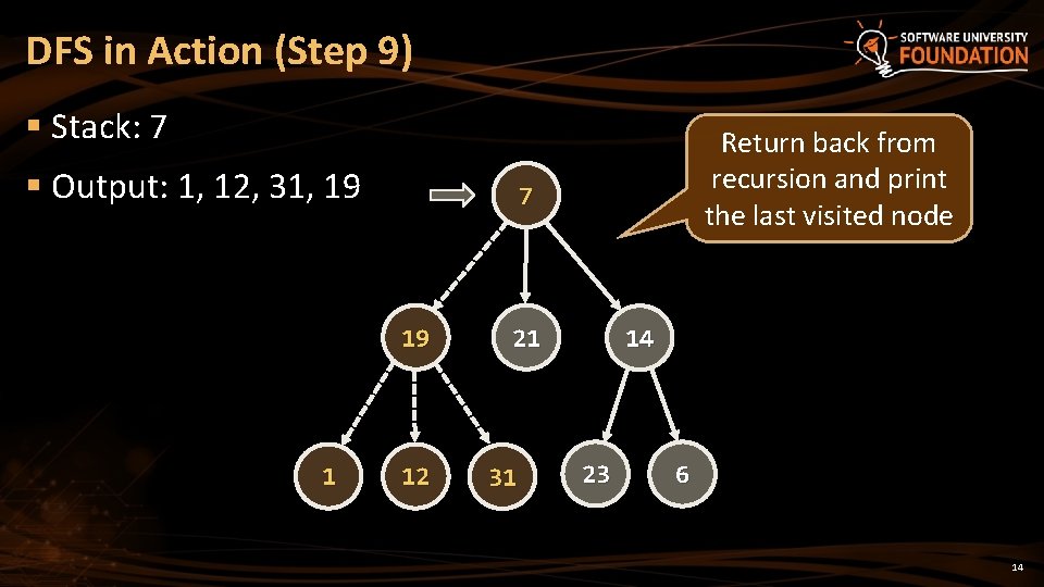 DFS in Action (Step 9) § Stack: 7 § Output: 1, 12, 31, 19 DFS in Action (Step 9) § Stack: 7 § Output: 1, 12, 31, 19