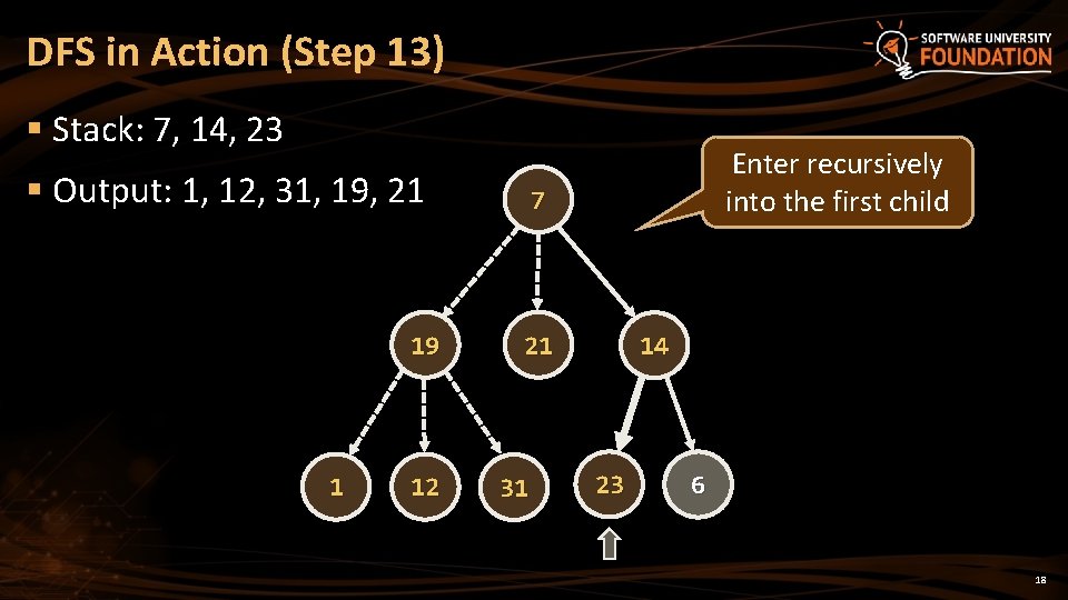 DFS in Action (Step 13) § Stack: 7, 14, 23 § Output: 1, 12, DFS in Action (Step 13) § Stack: 7, 14, 23 § Output: 1, 12,