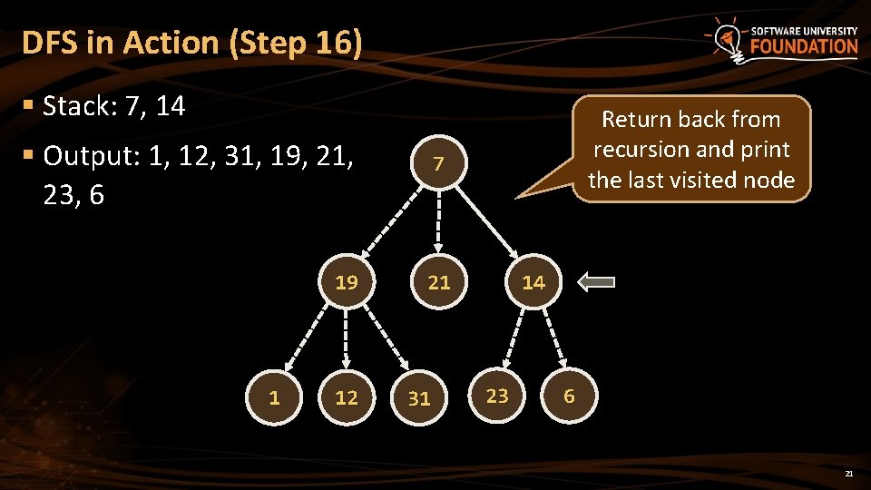 DFS in Action (Step 16) § Stack: 7, 14 § Output: 1, 12, 31, DFS in Action (Step 16) § Stack: 7, 14 § Output: 1, 12, 31,