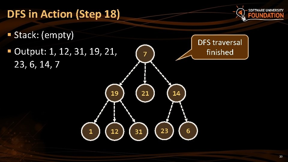 DFS in Action (Step 18) § Stack: (empty) § Output: 1, 12, 31, 19,