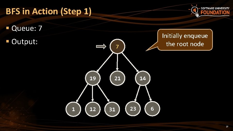 BFS in Action (Step 1) § Queue: 7 § Output: Initially enqueue the root BFS in Action (Step 1) § Queue: 7 § Output: Initially enqueue the root