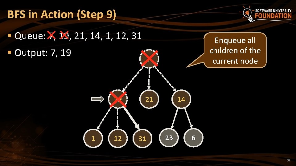 BFS in Action (Step 9) § Queue: 7, 19, 21, 14, 1, 12, 31 BFS in Action (Step 9) § Queue: 7, 19, 21, 14, 1, 12, 31
