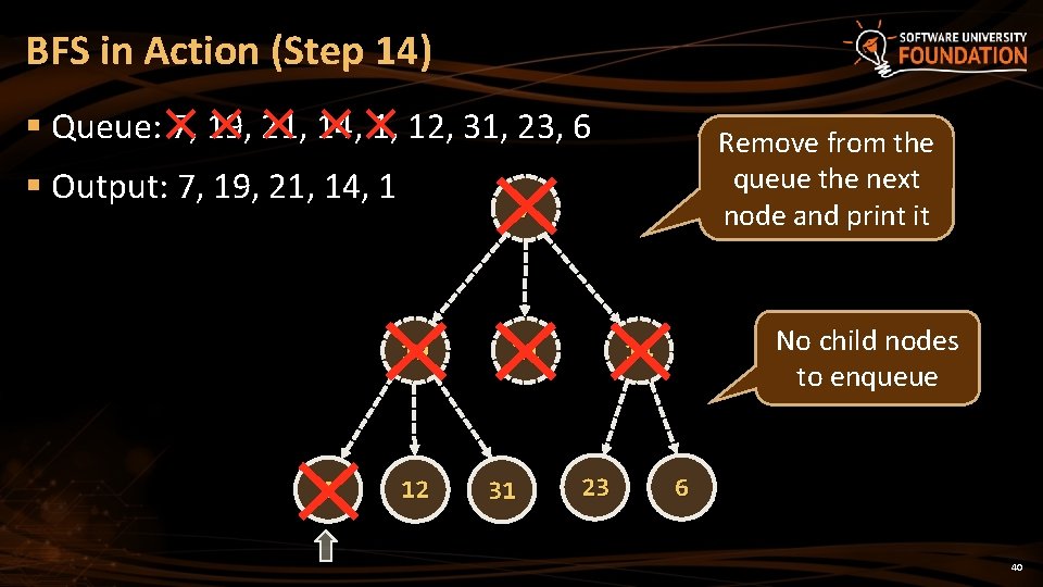 BFS in Action (Step 14) § Queue: 7, 19, 21, 14, 1, 12, 31,