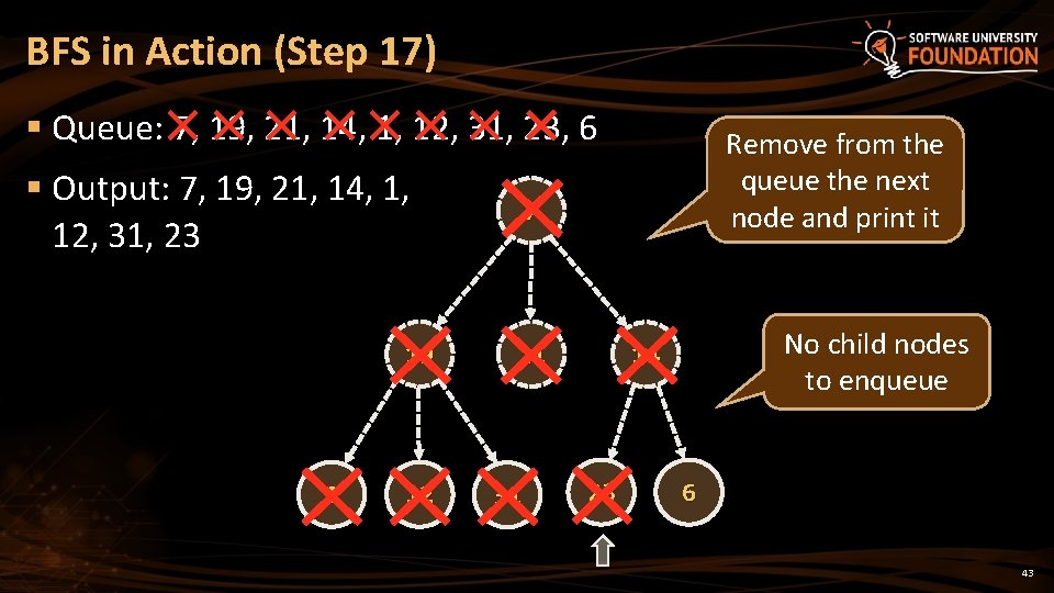 BFS in Action (Step 17) § Queue: 7, 19, 21, 14, 1, 12, 31, BFS in Action (Step 17) § Queue: 7, 19, 21, 14, 1, 12, 31,