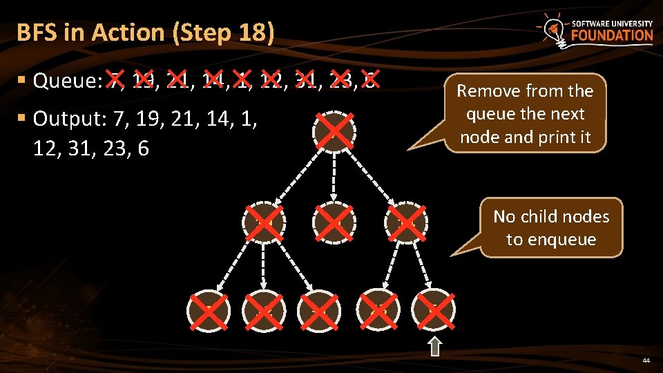 BFS in Action (Step 18) § Queue: 7, 19, 21, 14, 1, 12, 31,