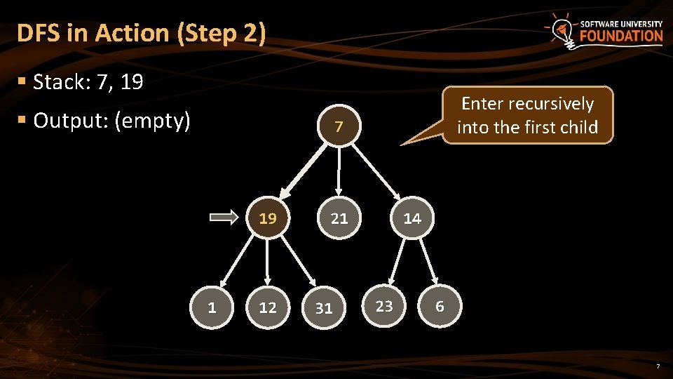 DFS in Action (Step 2) § Stack: 7, 19 § Output: (empty) Enter recursively DFS in Action (Step 2) § Stack: 7, 19 § Output: (empty) Enter recursively