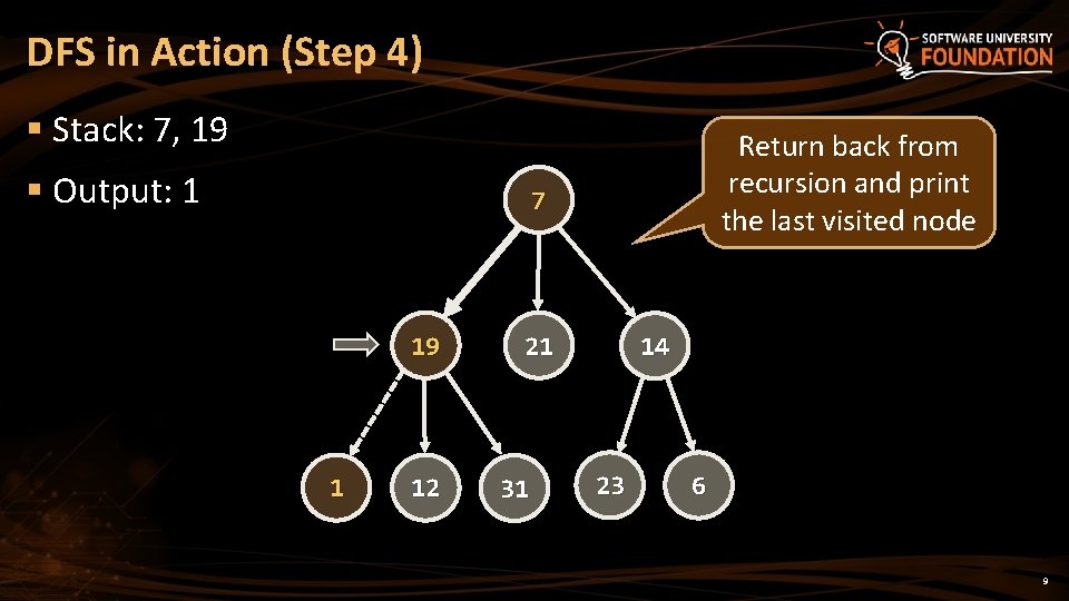 DFS in Action (Step 4) § Stack: 7, 19 § Output: 1 Return back DFS in Action (Step 4) § Stack: 7, 19 § Output: 1 Return back