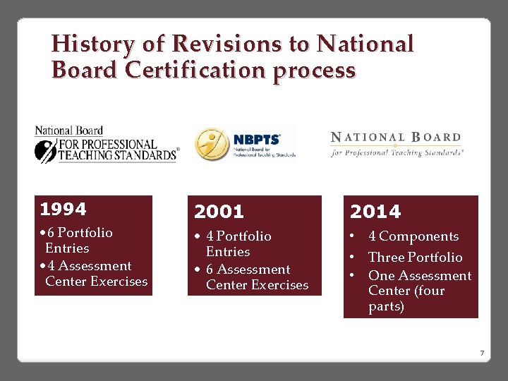 History of Revisions to National Board Certification process 1994 2001 2014 • 6 Portfolio
