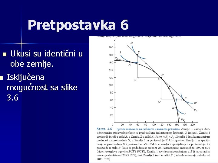 Pretpostavka 6 n n Ukusi su identični u obe zemlje. Isključena mogućnost sa slike