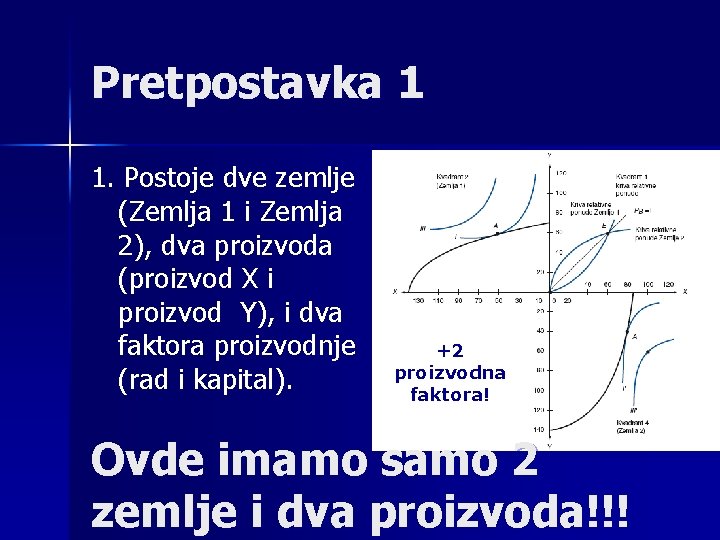 Pretpostavka 1 1. Postoje dve zemlje (Zemlja 1 i Zemlja 2), dva proizvoda (proizvod