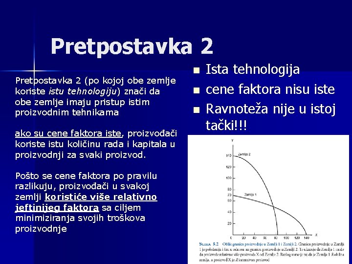 Pretpostavka 2 (po kojoj obe zemlje koriste istu tehnologiju) znači da obe zemlje imaju