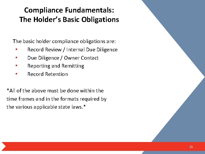 Compliance Fundamentals: The Holder’s Basic Obligations The basic holder compliance obligations are: • Record