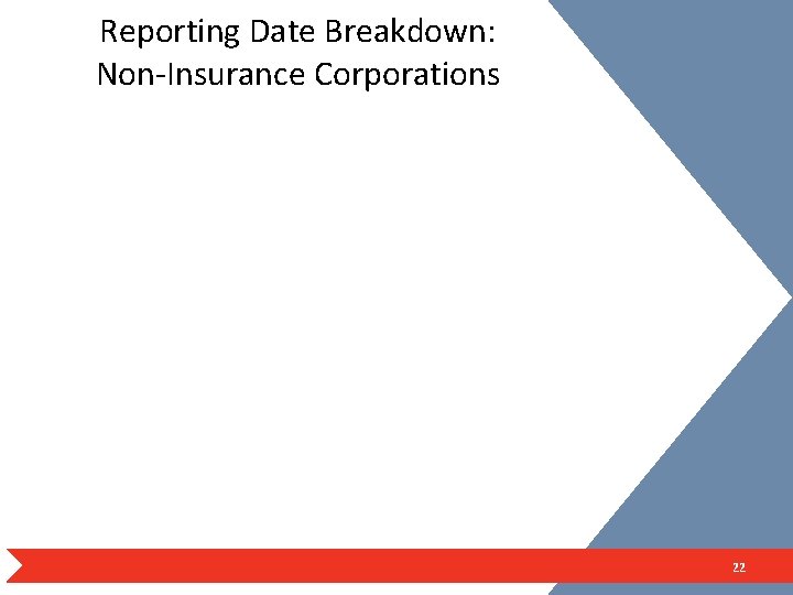 Reporting Date Breakdown: Non-Insurance Corporations 22 